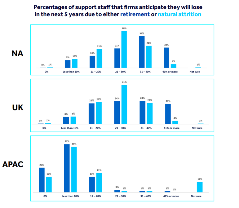 Support Team Staffing: A Ticking Timebomb